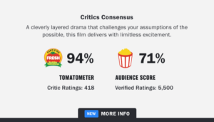 rotten tomatoes