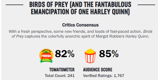 Image of the Rotten Tomatoes Critics and Audience Results. Critics gave it an overall 82% and fans gave it an 85%