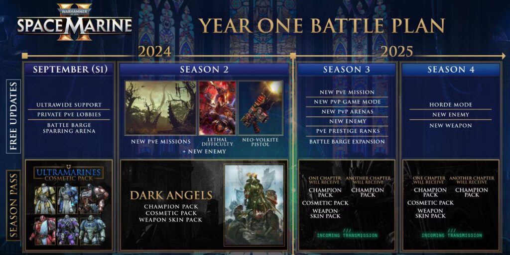 year one road map for game development