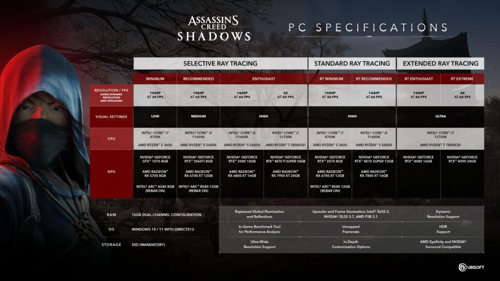 Assassins Creed Shadow PC Spec Sheet